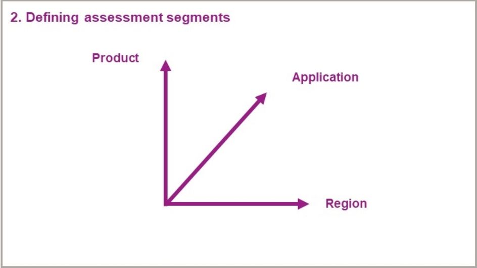 Defining assesment segments