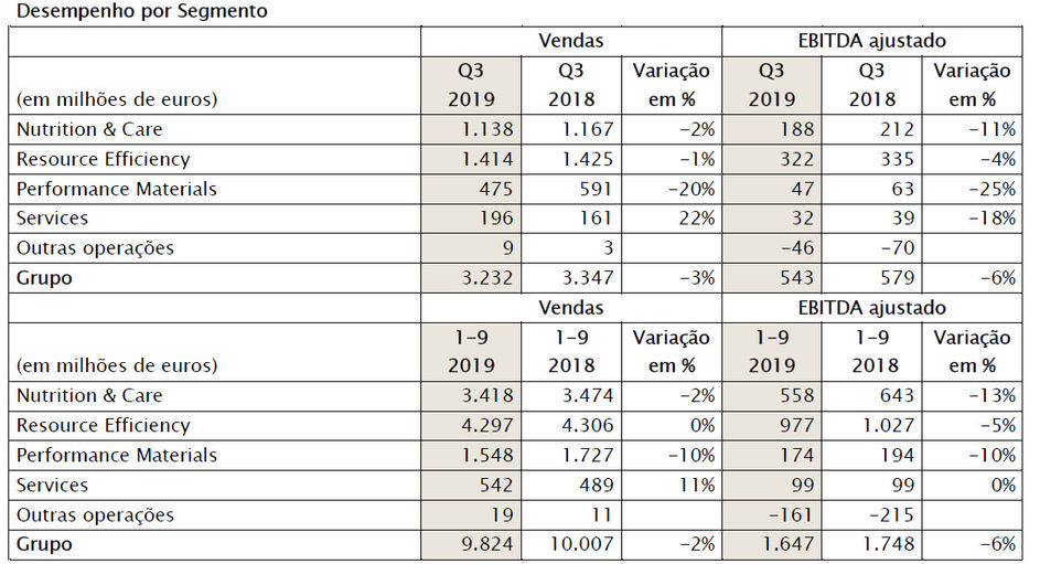 Os números do ano anterior foram ajustados