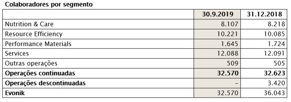 Os números do ano anterior foram ajustados