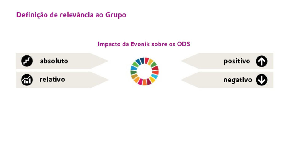 O que queremos dizer com importantes para a Evonik?